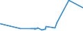 KN 55151230 /Exporte /Einheit = Preise (Euro/Bes. Maßeinheiten) /Partnerland: Albanien /Meldeland: Eur27_2020 /55151230:Gewebe aus überwiegend, Jedoch < 85 ght Polyester-spinnfasern, Hauptsächlich Oder Ausschließlich mit Synthetischen Oder Künstlichen Filamenten Gemischt, Bedruckt