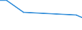 KN 55152219 /Exporte /Einheit = Preise (Euro/Bes. Maßeinheiten) /Partnerland: Island /Meldeland: Eur15 /55152219:Gewebe aus überwiegend, Jedoch < 85 ght Polyacryl- Oder Modacryl-spinnfasern, Hauptsächlich Oder Ausschließlich mit Gestrichener Wolle Oder mit Gestrichenen Feinen Tierhaaren Gemischt, Gefärbt, Buntgewebt Oder Bedruckt