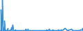 KN 55152219 /Exporte /Einheit = Preise (Euro/Bes. Maßeinheiten) /Partnerland: Finnland /Meldeland: Eur27_2020 /55152219:Gewebe aus überwiegend, Jedoch < 85 ght Polyacryl- Oder Modacryl-spinnfasern, Hauptsächlich Oder Ausschließlich mit Gestrichener Wolle Oder mit Gestrichenen Feinen Tierhaaren Gemischt, Gefärbt, Buntgewebt Oder Bedruckt