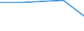 KN 55152219 /Exporte /Einheit = Preise (Euro/Tonne) /Partnerland: Tschechoslow /Meldeland: Eur27 /55152219:Gewebe aus überwiegend, Jedoch < 85 ght Polyacryl- Oder Modacryl-spinnfasern, Hauptsächlich Oder Ausschließlich mit Gestrichener Wolle Oder mit Gestrichenen Feinen Tierhaaren Gemischt, Gefärbt, Buntgewebt Oder Bedruckt