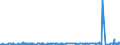 KN 55152219 /Exporte /Einheit = Preise (Euro/Bes. Maßeinheiten) /Partnerland: Weissrussland /Meldeland: Eur27_2020 /55152219:Gewebe aus überwiegend, Jedoch < 85 ght Polyacryl- Oder Modacryl-spinnfasern, Hauptsächlich Oder Ausschließlich mit Gestrichener Wolle Oder mit Gestrichenen Feinen Tierhaaren Gemischt, Gefärbt, Buntgewebt Oder Bedruckt