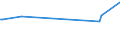 KN 55152219 /Exporte /Einheit = Preise (Euro/Bes. Maßeinheiten) /Partnerland: Usbekistan /Meldeland: Eur27_2020 /55152219:Gewebe aus überwiegend, Jedoch < 85 ght Polyacryl- Oder Modacryl-spinnfasern, Hauptsächlich Oder Ausschließlich mit Gestrichener Wolle Oder mit Gestrichenen Feinen Tierhaaren Gemischt, Gefärbt, Buntgewebt Oder Bedruckt