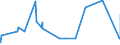 KN 55152219 /Exporte /Einheit = Preise (Euro/Bes. Maßeinheiten) /Partnerland: Aegypten /Meldeland: Eur27_2020 /55152219:Gewebe aus überwiegend, Jedoch < 85 ght Polyacryl- Oder Modacryl-spinnfasern, Hauptsächlich Oder Ausschließlich mit Gestrichener Wolle Oder mit Gestrichenen Feinen Tierhaaren Gemischt, Gefärbt, Buntgewebt Oder Bedruckt