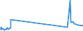 KN 55152219 /Exporte /Einheit = Preise (Euro/Bes. Maßeinheiten) /Partnerland: El Salvador /Meldeland: Europäische Union /55152219:Gewebe aus überwiegend, Jedoch < 85 ght Polyacryl- Oder Modacryl-spinnfasern, Hauptsächlich Oder Ausschließlich mit Gestrichener Wolle Oder mit Gestrichenen Feinen Tierhaaren Gemischt, Gefärbt, Buntgewebt Oder Bedruckt