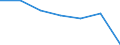 KN 55152990 /Exporte /Einheit = Preise (Euro/Bes. Maßeinheiten) /Partnerland: Schweiz /Meldeland: Europäische Union /55152990:Gewebe aus šberwiegend, Jedoch < 85 ght Polyacryl- Oder Modacryl-spinnfasern, Andere als Haupts„chlich Oder Ausschliesslich mit Wolle Oder Feinen Tierhaaren, mit Synthetischen Oder Knstlichen Filamenten Oder mit Baumwolle Gemischt, Gef„rbt Oder Buntgewebt
