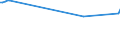 KN 55152990 /Exporte /Einheit = Preise (Euro/Bes. Maßeinheiten) /Partnerland: Albanien /Meldeland: Europäische Union /55152990:Gewebe aus šberwiegend, Jedoch < 85 ght Polyacryl- Oder Modacryl-spinnfasern, Andere als Haupts„chlich Oder Ausschliesslich mit Wolle Oder Feinen Tierhaaren, mit Synthetischen Oder Knstlichen Filamenten Oder mit Baumwolle Gemischt, Gef„rbt Oder Buntgewebt