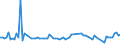 KN 55152990 /Exporte /Einheit = Preise (Euro/Bes. Maßeinheiten) /Partnerland: Weissrussland /Meldeland: Europäische Union /55152990:Gewebe aus šberwiegend, Jedoch < 85 ght Polyacryl- Oder Modacryl-spinnfasern, Andere als Haupts„chlich Oder Ausschliesslich mit Wolle Oder Feinen Tierhaaren, mit Synthetischen Oder Knstlichen Filamenten Oder mit Baumwolle Gemischt, Gef„rbt Oder Buntgewebt
