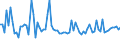 KN 55152990 /Exporte /Einheit = Preise (Euro/Bes. Maßeinheiten) /Partnerland: Russland /Meldeland: Europäische Union /55152990:Gewebe aus šberwiegend, Jedoch < 85 ght Polyacryl- Oder Modacryl-spinnfasern, Andere als Haupts„chlich Oder Ausschliesslich mit Wolle Oder Feinen Tierhaaren, mit Synthetischen Oder Knstlichen Filamenten Oder mit Baumwolle Gemischt, Gef„rbt Oder Buntgewebt