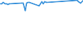 KN 55152990 /Exporte /Einheit = Preise (Euro/Bes. Maßeinheiten) /Partnerland: Georgien /Meldeland: Europäische Union /55152990:Gewebe aus šberwiegend, Jedoch < 85 ght Polyacryl- Oder Modacryl-spinnfasern, Andere als Haupts„chlich Oder Ausschliesslich mit Wolle Oder Feinen Tierhaaren, mit Synthetischen Oder Knstlichen Filamenten Oder mit Baumwolle Gemischt, Gef„rbt Oder Buntgewebt