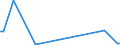 KN 55152990 /Exporte /Einheit = Preise (Euro/Bes. Maßeinheiten) /Partnerland: Algerien /Meldeland: Europäische Union /55152990:Gewebe aus šberwiegend, Jedoch < 85 ght Polyacryl- Oder Modacryl-spinnfasern, Andere als Haupts„chlich Oder Ausschliesslich mit Wolle Oder Feinen Tierhaaren, mit Synthetischen Oder Knstlichen Filamenten Oder mit Baumwolle Gemischt, Gef„rbt Oder Buntgewebt