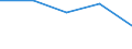 KN 55152990 /Exporte /Einheit = Preise (Euro/Bes. Maßeinheiten) /Partnerland: Groenland /Meldeland: Europäische Union /55152990:Gewebe aus šberwiegend, Jedoch < 85 ght Polyacryl- Oder Modacryl-spinnfasern, Andere als Haupts„chlich Oder Ausschliesslich mit Wolle Oder Feinen Tierhaaren, mit Synthetischen Oder Knstlichen Filamenten Oder mit Baumwolle Gemischt, Gef„rbt Oder Buntgewebt