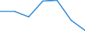 KN 55159190 /Exporte /Einheit = Preise (Euro/Bes. Maßeinheiten) /Partnerland: Schweiz /Meldeland: Eur27 /55159190:Gewebe aus überwiegend, Jedoch < 85 ght Synthetischen Spinnfasern, Hauptsächlich Oder Ausschließlich mit Synthetischen Oder Künstlichen Filamenten Gemischt, Gefärbt Oder Buntgewebt (Ausg. aus Polyacryl-, Modacryl- Oder Polyester-spinnfasern)