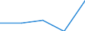 KN 55159190 /Exporte /Einheit = Preise (Euro/Tonne) /Partnerland: Jugoslawien /Meldeland: Eur27 /55159190:Gewebe aus überwiegend, Jedoch < 85 ght Synthetischen Spinnfasern, Hauptsächlich Oder Ausschließlich mit Synthetischen Oder Künstlichen Filamenten Gemischt, Gefärbt Oder Buntgewebt (Ausg. aus Polyacryl-, Modacryl- Oder Polyester-spinnfasern)