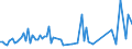 KN 55159190 /Exporte /Einheit = Preise (Euro/Bes. Maßeinheiten) /Partnerland: Serb.-mont. /Meldeland: Eur15 /55159190:Gewebe aus überwiegend, Jedoch < 85 ght Synthetischen Spinnfasern, Hauptsächlich Oder Ausschließlich mit Synthetischen Oder Künstlichen Filamenten Gemischt, Gefärbt Oder Buntgewebt (Ausg. aus Polyacryl-, Modacryl- Oder Polyester-spinnfasern)