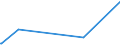 KN 55159190 /Exporte /Einheit = Preise (Euro/Bes. Maßeinheiten) /Partnerland: Kamerun /Meldeland: Eur15 /55159190:Gewebe aus überwiegend, Jedoch < 85 ght Synthetischen Spinnfasern, Hauptsächlich Oder Ausschließlich mit Synthetischen Oder Künstlichen Filamenten Gemischt, Gefärbt Oder Buntgewebt (Ausg. aus Polyacryl-, Modacryl- Oder Polyester-spinnfasern)