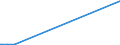 KN 55159190 /Exporte /Einheit = Preise (Euro/Bes. Maßeinheiten) /Partnerland: Gabun /Meldeland: Eur15 /55159190:Gewebe aus überwiegend, Jedoch < 85 ght Synthetischen Spinnfasern, Hauptsächlich Oder Ausschließlich mit Synthetischen Oder Künstlichen Filamenten Gemischt, Gefärbt Oder Buntgewebt (Ausg. aus Polyacryl-, Modacryl- Oder Polyester-spinnfasern)