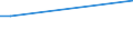 KN 55159210 /Exporte /Einheit = Preise (Euro/Bes. Maßeinheiten) /Partnerland: Irland /Meldeland: Europäische Union /55159210:Gewebe aus šberwiegend, Jedoch < 85 ght Synthetischen Spinnfasern, Haupts„chlich Oder Ausschlieálich mit Gestrichener Wolle Oder mit Gestrichenen Feinen Tierhaaren Gemischt (Ausg. aus Polyacryl-, Modacryl- Oder Polyester-spinnfasern)