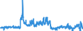 CN 5515 /Exports /Unit = Prices (Euro/ton) /Partner: France /Reporter: Eur27_2020 /5515:Woven Fabrics Containing Predominantly, but < 85% Synthetic Staple Fibres by Weight, Other Than Those Mixed Principally or Solely With Cotton