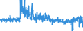 CN 5515 /Exports /Unit = Prices (Euro/ton) /Partner: Netherlands /Reporter: Eur27_2020 /5515:Woven Fabrics Containing Predominantly, but < 85% Synthetic Staple Fibres by Weight, Other Than Those Mixed Principally or Solely With Cotton