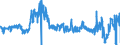 CN 5515 /Exports /Unit = Prices (Euro/ton) /Partner: Germany /Reporter: Eur27_2020 /5515:Woven Fabrics Containing Predominantly, but < 85% Synthetic Staple Fibres by Weight, Other Than Those Mixed Principally or Solely With Cotton