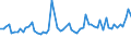 CN 5515 /Exports /Unit = Prices (Euro/ton) /Partner: United Kingdom(Northern Ireland) /Reporter: Eur27_2020 /5515:Woven Fabrics Containing Predominantly, but < 85% Synthetic Staple Fibres by Weight, Other Than Those Mixed Principally or Solely With Cotton