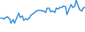 CN 5515 /Exports /Unit = Prices (Euro/ton) /Partner: United Kingdom(Excluding Northern Ireland) /Reporter: Eur27_2020 /5515:Woven Fabrics Containing Predominantly, but < 85% Synthetic Staple Fibres by Weight, Other Than Those Mixed Principally or Solely With Cotton