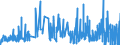 CN 5515 /Exports /Unit = Prices (Euro/ton) /Partner: Luxembourg /Reporter: Eur27_2020 /5515:Woven Fabrics Containing Predominantly, but < 85% Synthetic Staple Fibres by Weight, Other Than Those Mixed Principally or Solely With Cotton