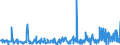 CN 5515 /Exports /Unit = Prices (Euro/ton) /Partner: Iceland /Reporter: Eur27_2020 /5515:Woven Fabrics Containing Predominantly, but < 85% Synthetic Staple Fibres by Weight, Other Than Those Mixed Principally or Solely With Cotton