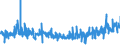 CN 5515 /Exports /Unit = Prices (Euro/ton) /Partner: Norway /Reporter: Eur27_2020 /5515:Woven Fabrics Containing Predominantly, but < 85% Synthetic Staple Fibres by Weight, Other Than Those Mixed Principally or Solely With Cotton