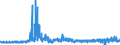 CN 5515 /Exports /Unit = Prices (Euro/ton) /Partner: Sweden /Reporter: Eur27_2020 /5515:Woven Fabrics Containing Predominantly, but < 85% Synthetic Staple Fibres by Weight, Other Than Those Mixed Principally or Solely With Cotton