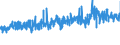 CN 5515 /Exports /Unit = Prices (Euro/ton) /Partner: Switzerland /Reporter: Eur27_2020 /5515:Woven Fabrics Containing Predominantly, but < 85% Synthetic Staple Fibres by Weight, Other Than Those Mixed Principally or Solely With Cotton