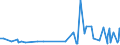CN 5515 /Exports /Unit = Prices (Euro/ton) /Partner: Faroe Isles /Reporter: Eur27_2020 /5515:Woven Fabrics Containing Predominantly, but < 85% Synthetic Staple Fibres by Weight, Other Than Those Mixed Principally or Solely With Cotton