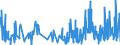CN 5515 /Exports /Unit = Prices (Euro/ton) /Partner: Andorra /Reporter: Eur27_2020 /5515:Woven Fabrics Containing Predominantly, but < 85% Synthetic Staple Fibres by Weight, Other Than Those Mixed Principally or Solely With Cotton