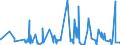 CN 5515 /Exports /Unit = Prices (Euro/ton) /Partner: Gibraltar /Reporter: Eur27_2020 /5515:Woven Fabrics Containing Predominantly, but < 85% Synthetic Staple Fibres by Weight, Other Than Those Mixed Principally or Solely With Cotton