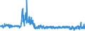 CN 5515 /Exports /Unit = Prices (Euro/ton) /Partner: Estonia /Reporter: Eur27_2020 /5515:Woven Fabrics Containing Predominantly, but < 85% Synthetic Staple Fibres by Weight, Other Than Those Mixed Principally or Solely With Cotton