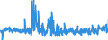 CN 5515 /Exports /Unit = Prices (Euro/ton) /Partner: Latvia /Reporter: Eur27_2020 /5515:Woven Fabrics Containing Predominantly, but < 85% Synthetic Staple Fibres by Weight, Other Than Those Mixed Principally or Solely With Cotton