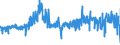 CN 5515 /Exports /Unit = Prices (Euro/ton) /Partner: Lithuania /Reporter: Eur27_2020 /5515:Woven Fabrics Containing Predominantly, but < 85% Synthetic Staple Fibres by Weight, Other Than Those Mixed Principally or Solely With Cotton