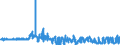 CN 5515 /Exports /Unit = Prices (Euro/ton) /Partner: Czech Rep. /Reporter: Eur27_2020 /5515:Woven Fabrics Containing Predominantly, but < 85% Synthetic Staple Fibres by Weight, Other Than Those Mixed Principally or Solely With Cotton