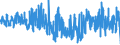 CN 5515 /Exports /Unit = Prices (Euro/ton) /Partner: Hungary /Reporter: Eur27_2020 /5515:Woven Fabrics Containing Predominantly, but < 85% Synthetic Staple Fibres by Weight, Other Than Those Mixed Principally or Solely With Cotton