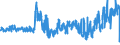 CN 5515 /Exports /Unit = Prices (Euro/ton) /Partner: Bulgaria /Reporter: Eur27_2020 /5515:Woven Fabrics Containing Predominantly, but < 85% Synthetic Staple Fibres by Weight, Other Than Those Mixed Principally or Solely With Cotton