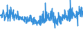 CN 5515 /Exports /Unit = Prices (Euro/ton) /Partner: Belarus /Reporter: Eur27_2020 /5515:Woven Fabrics Containing Predominantly, but < 85% Synthetic Staple Fibres by Weight, Other Than Those Mixed Principally or Solely With Cotton