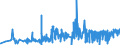 CN 5515 /Exports /Unit = Prices (Euro/ton) /Partner: Armenia /Reporter: Eur27_2020 /5515:Woven Fabrics Containing Predominantly, but < 85% Synthetic Staple Fibres by Weight, Other Than Those Mixed Principally or Solely With Cotton