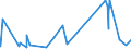 CN 5515 /Exports /Unit = Prices (Euro/ton) /Partner: Turkmenistan /Reporter: Eur27_2020 /5515:Woven Fabrics Containing Predominantly, but < 85% Synthetic Staple Fibres by Weight, Other Than Those Mixed Principally or Solely With Cotton