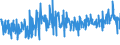 CN 5515 /Exports /Unit = Prices (Euro/ton) /Partner: Serbia /Reporter: Eur27_2020 /5515:Woven Fabrics Containing Predominantly, but < 85% Synthetic Staple Fibres by Weight, Other Than Those Mixed Principally or Solely With Cotton