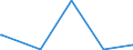 CN 5515 /Exports /Unit = Prices (Euro/ton) /Partner: Sudan /Reporter: Eur27_2020 /5515:Woven Fabrics Containing Predominantly, but < 85% Synthetic Staple Fibres by Weight, Other Than Those Mixed Principally or Solely With Cotton