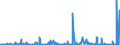 CN 5515 /Exports /Unit = Prices (Euro/ton) /Partner: Senegal /Reporter: Eur27_2020 /5515:Woven Fabrics Containing Predominantly, but < 85% Synthetic Staple Fibres by Weight, Other Than Those Mixed Principally or Solely With Cotton