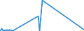 CN 5515 /Exports /Unit = Prices (Euro/ton) /Partner: Guinea /Reporter: Eur27_2020 /5515:Woven Fabrics Containing Predominantly, but < 85% Synthetic Staple Fibres by Weight, Other Than Those Mixed Principally or Solely With Cotton