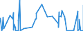 CN 5515 /Exports /Unit = Prices (Euro/ton) /Partner: Togo /Reporter: Eur27_2020 /5515:Woven Fabrics Containing Predominantly, but < 85% Synthetic Staple Fibres by Weight, Other Than Those Mixed Principally or Solely With Cotton