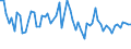 CN 55161400 /Exports /Unit = Prices (Euro/suppl. units) /Partner: United Kingdom(Excluding Northern Ireland) /Reporter: Eur27_2020 /55161400:Woven Fabrics Containing >= 85% Artificial Staple Fibres by Weight, Printed