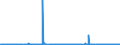 KN 55162400 /Exporte /Einheit = Preise (Euro/Bes. Maßeinheiten) /Partnerland: Tuerkei /Meldeland: Eur27_2020 /55162400:Gewebe aus überwiegend, Jedoch < 85 ght Künstlichen Spinnfasern, Hauptsächlich Oder Ausschließlich mit Synthetischen Oder Künstlichen Filamenten Gemischt, Bedruckt